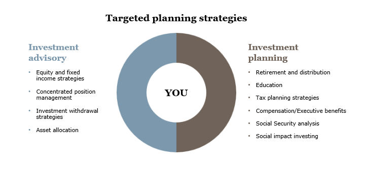 Targeted Planning Strageties.png
